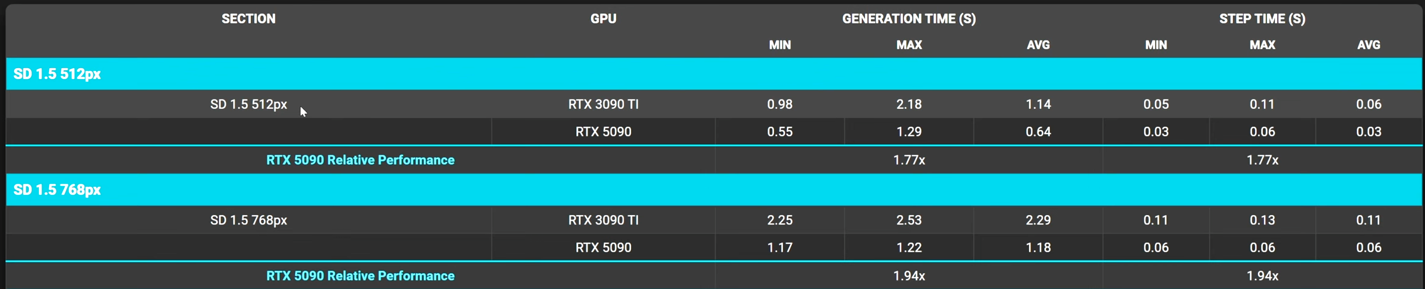2840x576