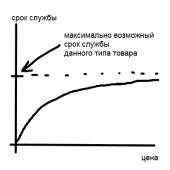 400x400