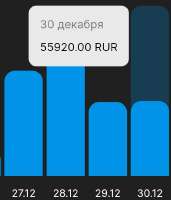 543x634