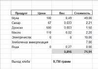 425x300