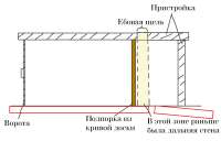1450x932