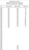 530x893