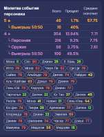 424x561