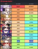 530x686
