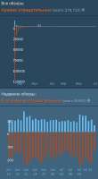 470x850