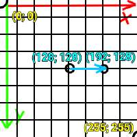 256x256