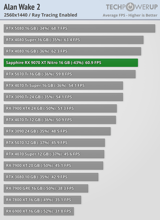 560x770