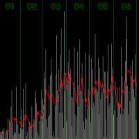 900x900