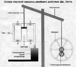 400x352
