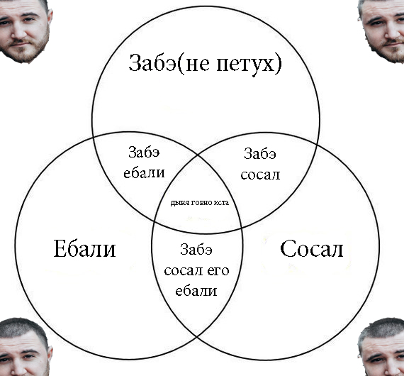 570x530