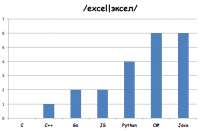 582x382