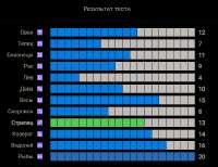 632x488