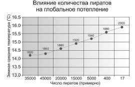 800x521