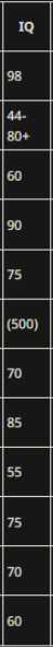 49x591