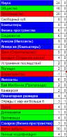 259x526