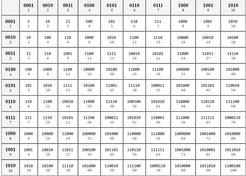 810x580